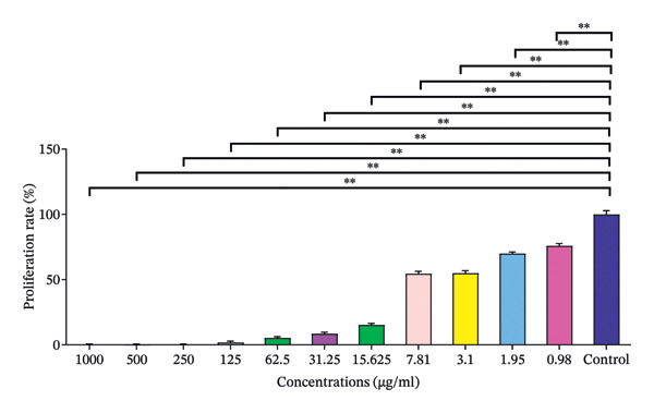 Figure 29