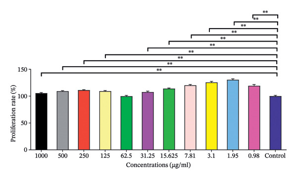 Figure 30
