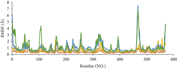 Figure 10