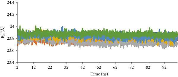 Figure 11