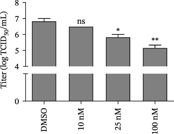 Figure 15
