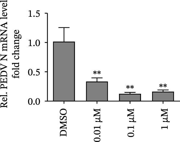 Figure 38