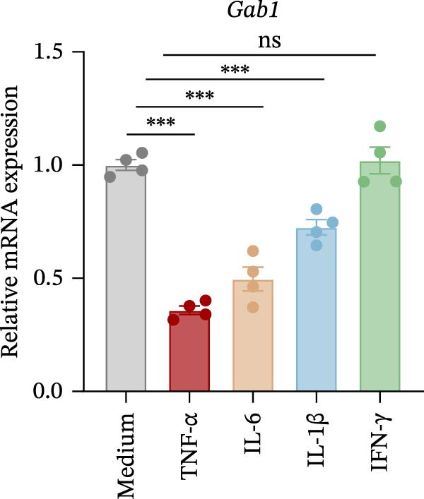 Figure 27