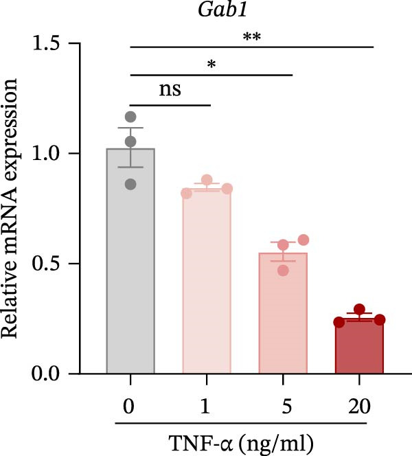 Figure 28