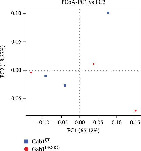 Figure 29
