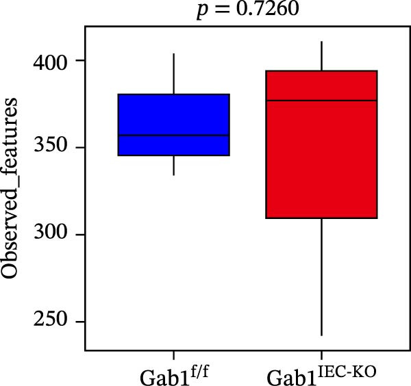 Figure 46
