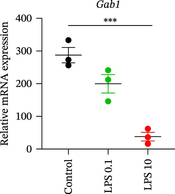Figure 47