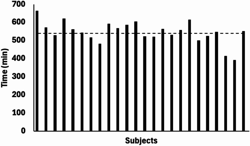 Figure 7