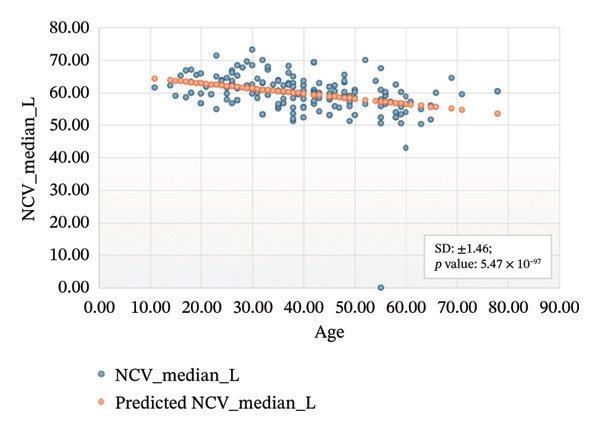 Figure 14