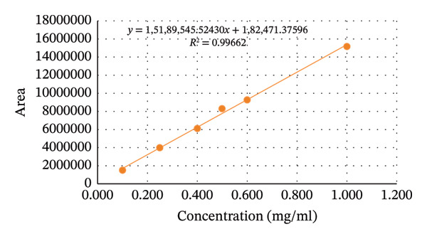 Figure 14