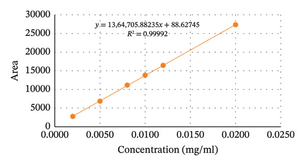 Figure 15