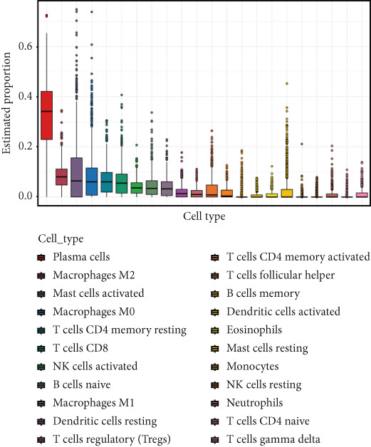 Figure 15