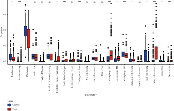 Figure 16