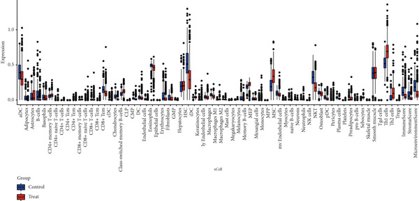 Figure 17