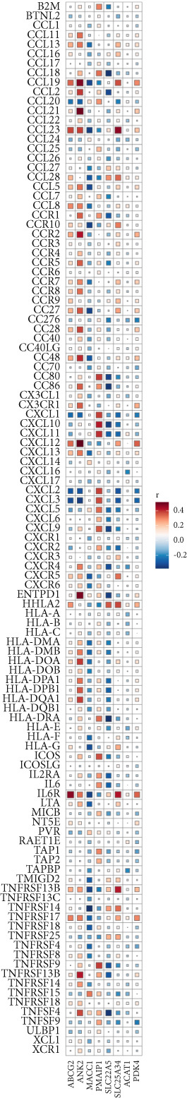 Figure 19