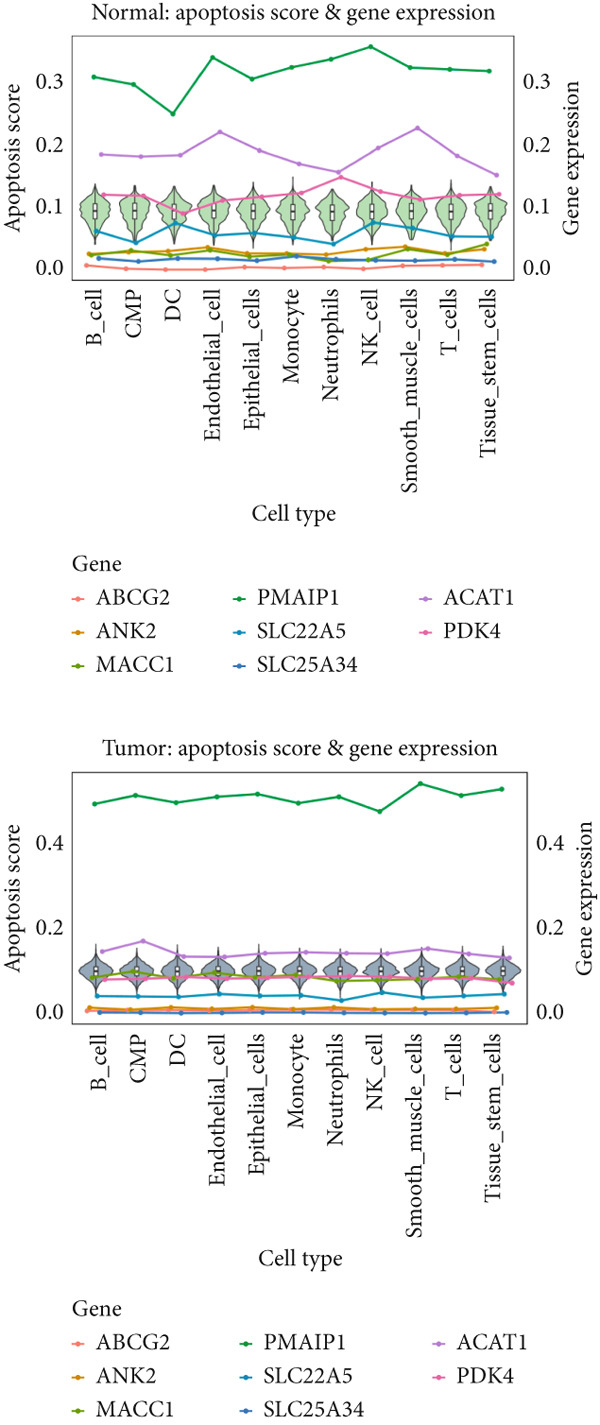 Figure 26