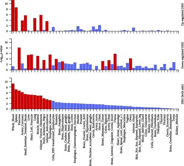 Figure 22
