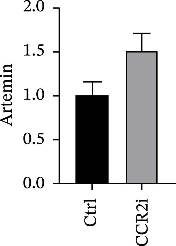 Figure 27