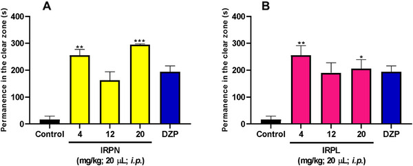 Figure 10
