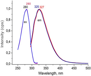 Figure 10