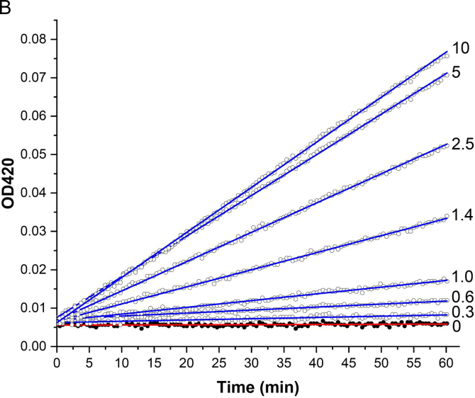 Figure 12