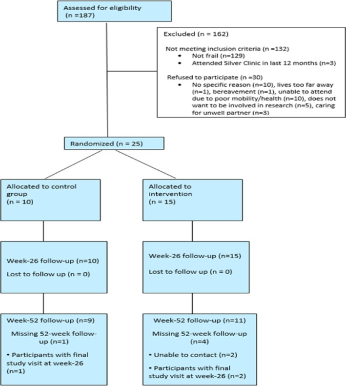 FIGURE 1