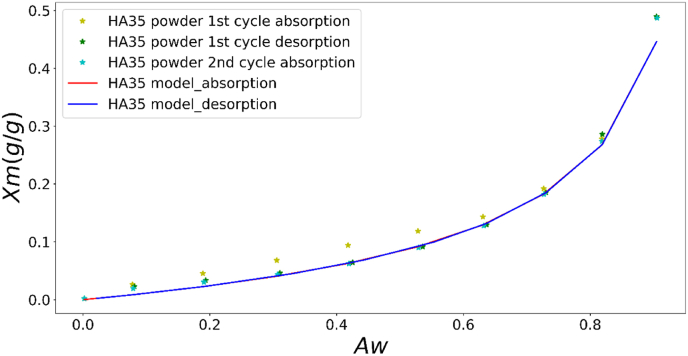 Figure 9