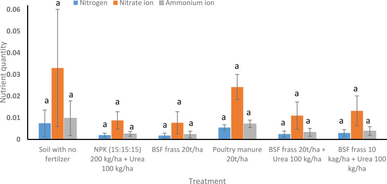 Figure 5