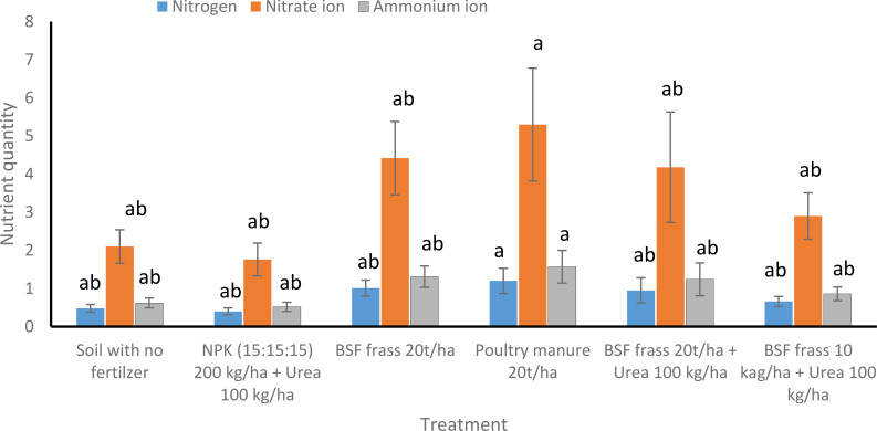 Figure 6