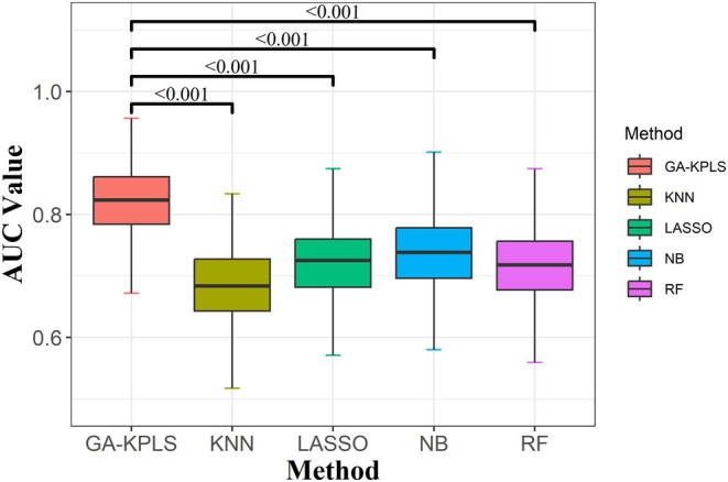 FIGURE 4