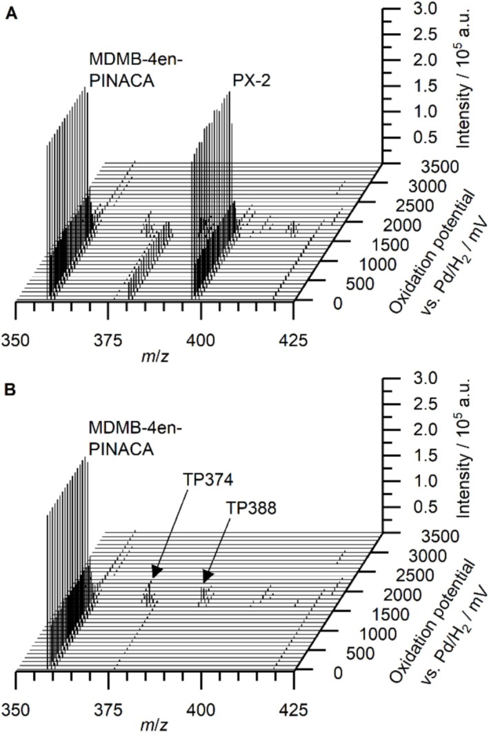 FIGURE 3
