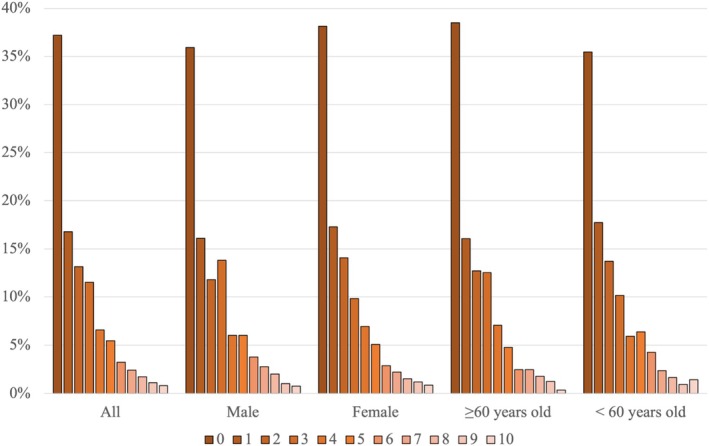 FIGURE 4