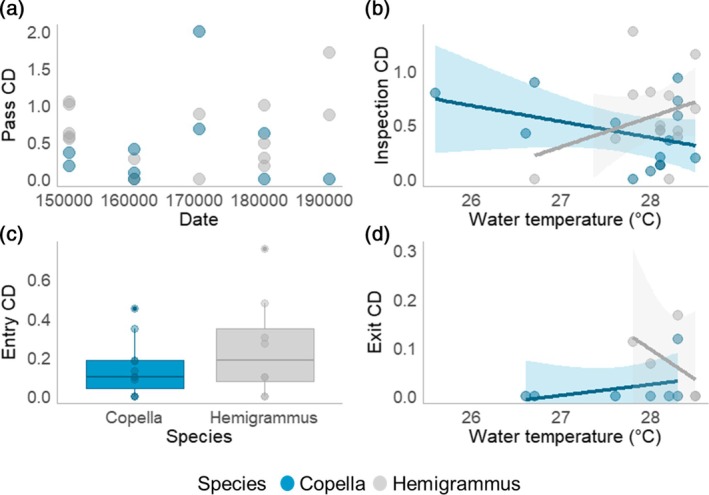 FIGURE 12