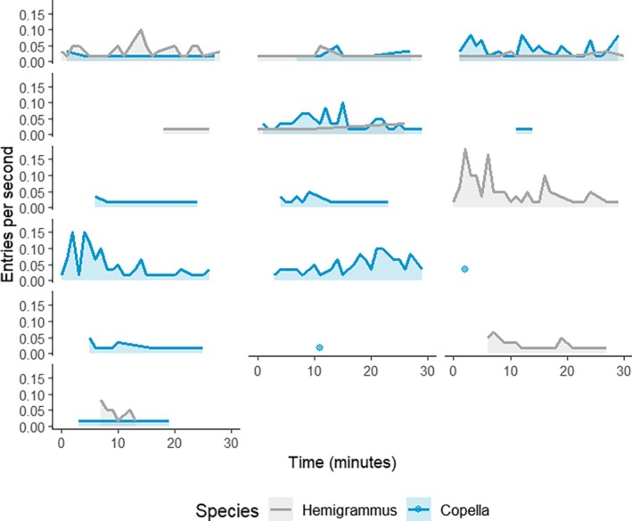 FIGURE 10