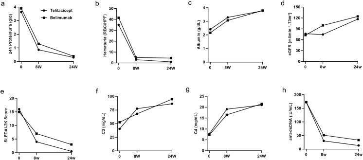 Figure 4