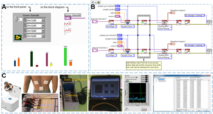 Figure 2