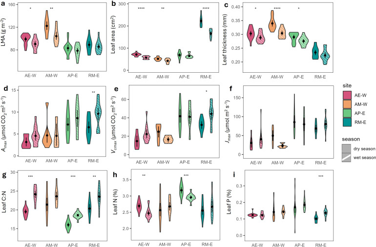 Figure 4