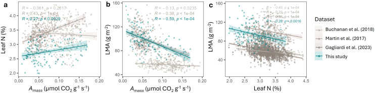Figure 7