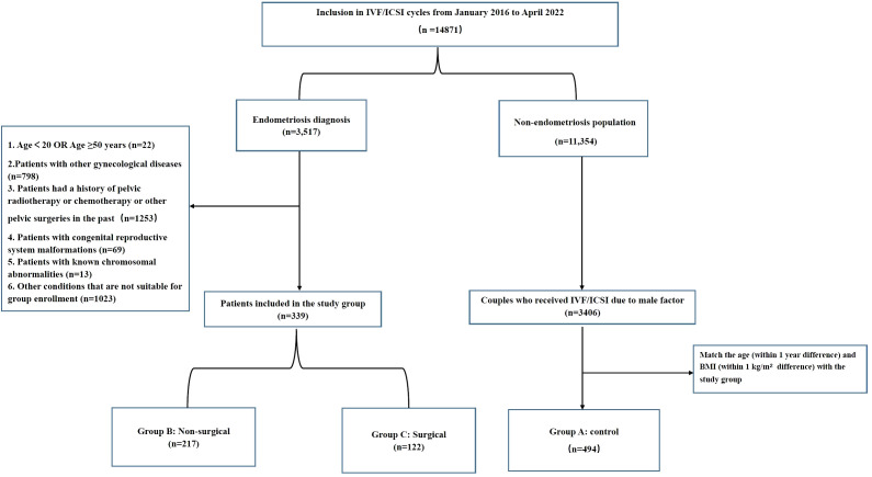 Figure 1