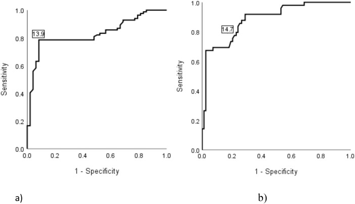 Figure 3