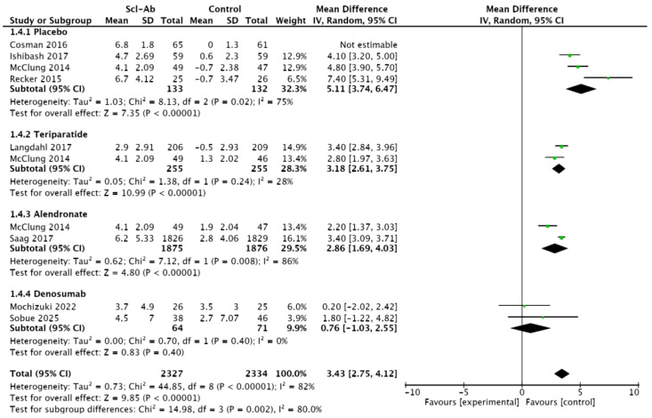 Figure 6