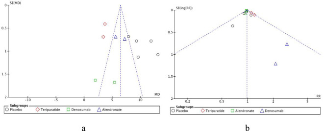 Figure 11