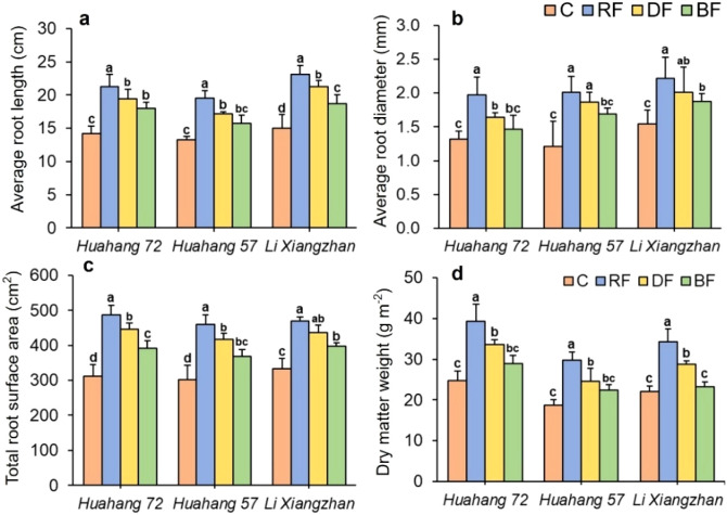 Figure 5