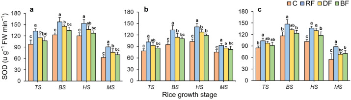 Figure 6