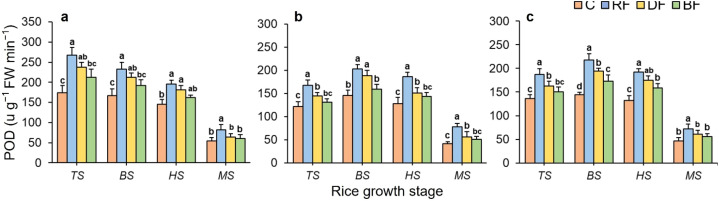 Figure 7