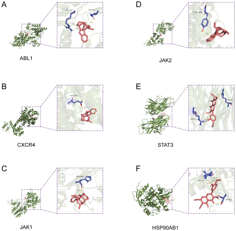 Figure 3
