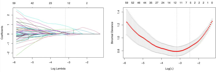 Figure 5