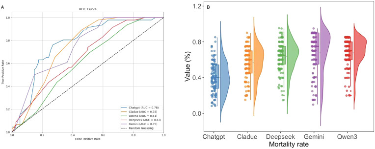 Figure 14