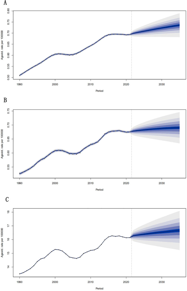 Figure 7