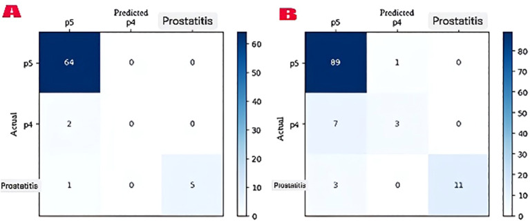 Figure 6